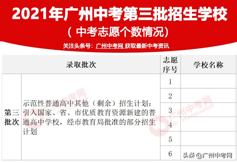 广州中考录取第三批规则,2020年中考广州第四批录取分数线