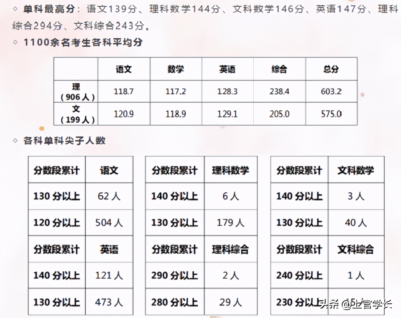 汕头学霸,汕头高中十大名校