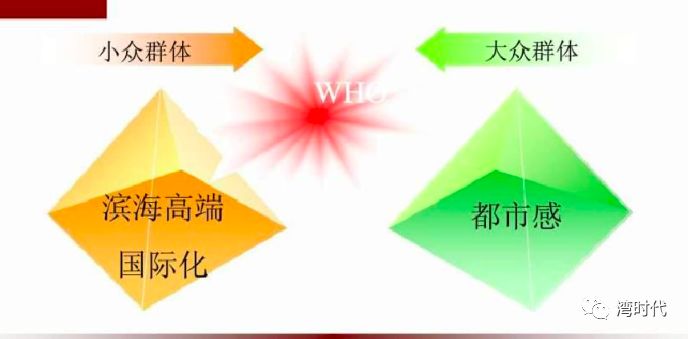 小窑湾依山海国际社区打造,山海国际社区规划