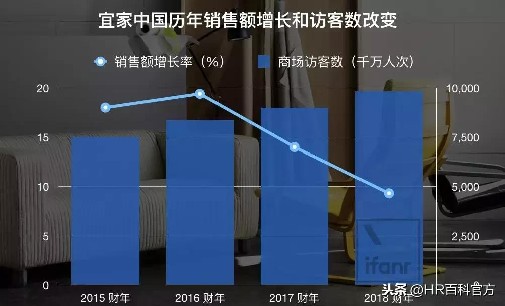 宜家家居裁员,宜家裁员