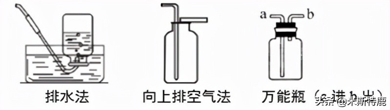 第04讲我们一起制氧气-2022年中考化学一轮总复习基础通关