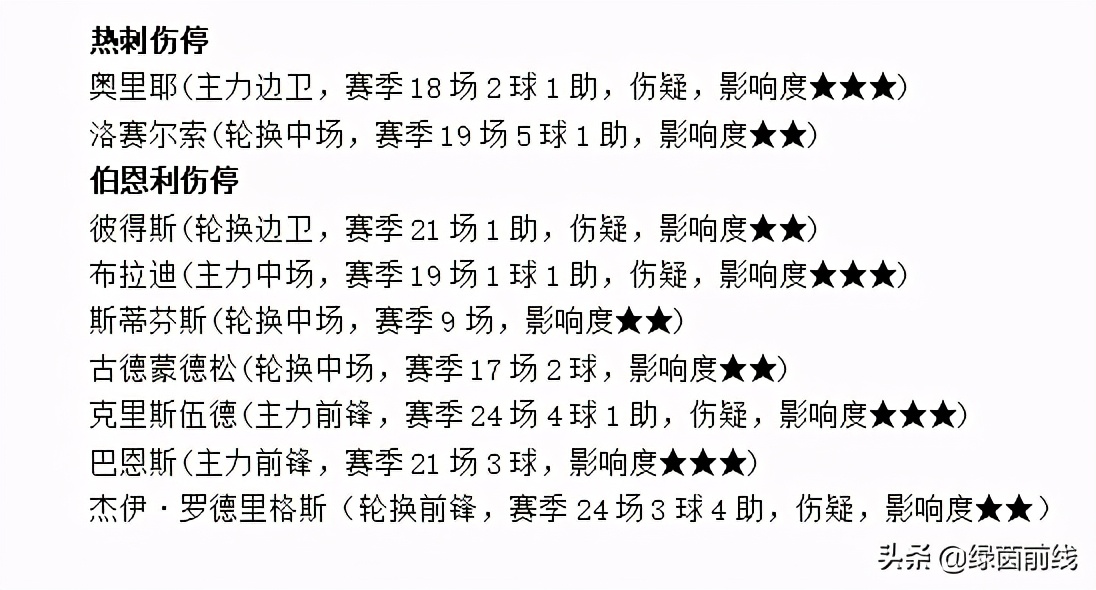 周六足球布莱顿vs切尔西比分预测,周日英超曼联vs切尔西