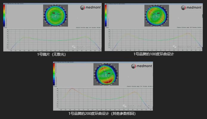ok镜一周不戴近视更厉害吗,戴了ok镜真的可以恢复视力吗