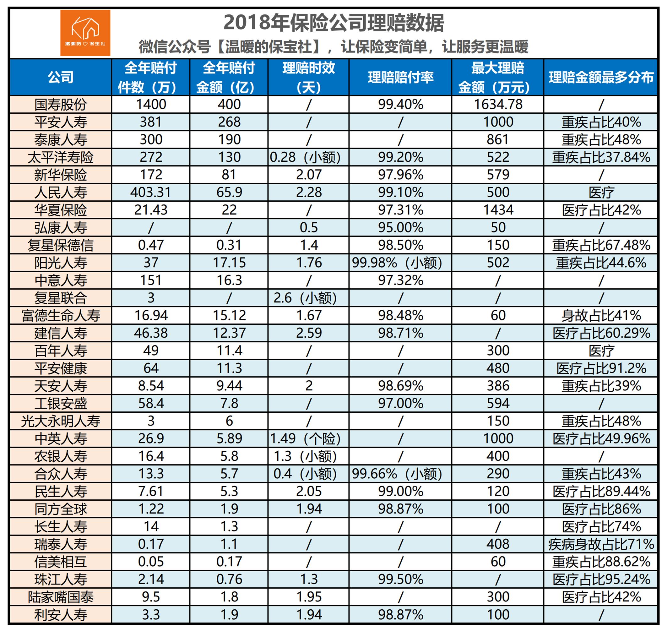 保险代理人离职对保险公司的影响,保险代理人不干了保险怎么办