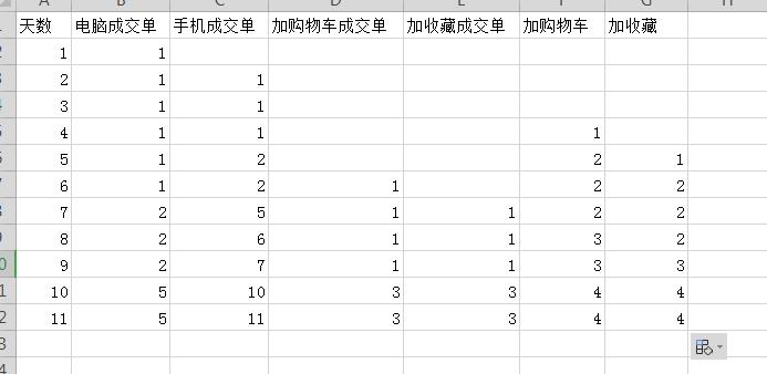 淘宝天猫怎么增加流量,淘宝网店如何提升自然流量
