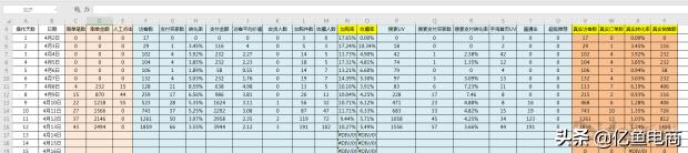 手淘搜索流量暴增的方法,一天才几个手淘搜索流量怎么提升