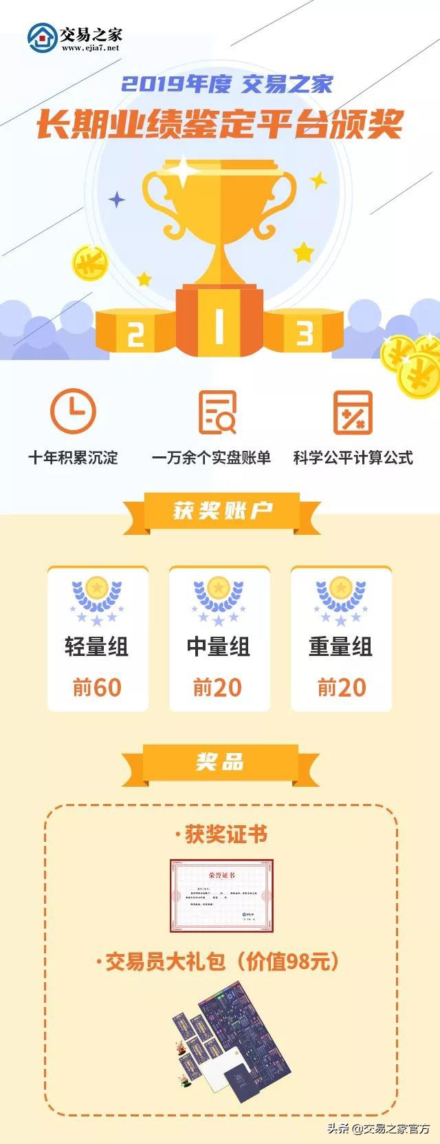 销售业绩荣誉榜,销售业绩排行榜喜报