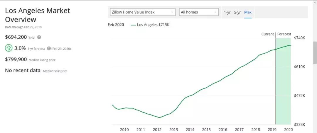爱上了!库卡蒙格投资收益率破6%抢手房,兼具好学区,懂的人入场！
