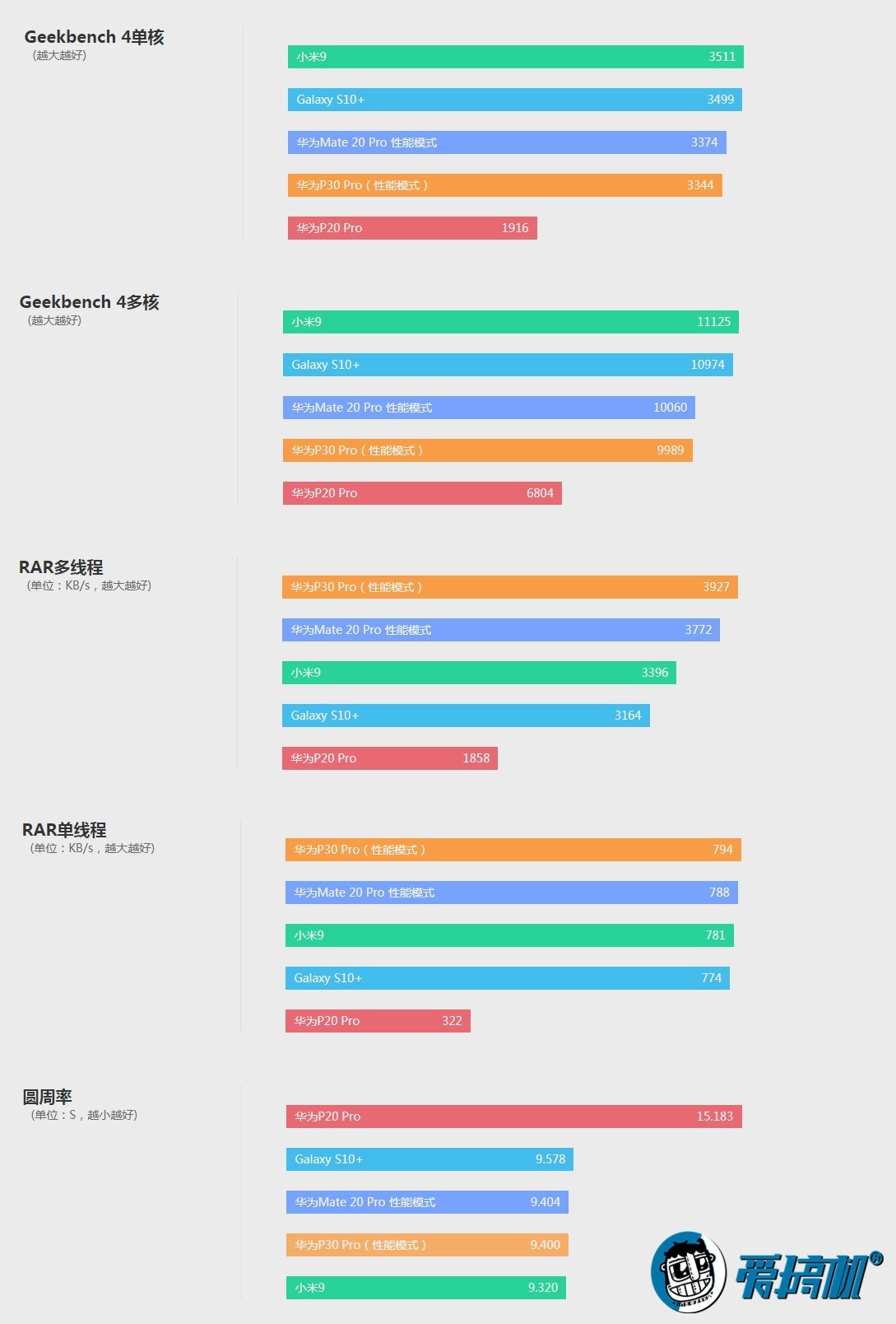 能打电话的相机,能打电话能拍照的手机