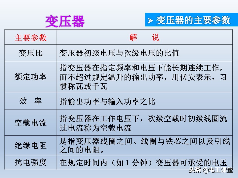 电子元器件基础知识大全详解,电子元器件基础知识大全pdf下载