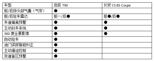 与启辰t90结下了不解之缘感谢有你,启辰t90:玩跨界让人生无界