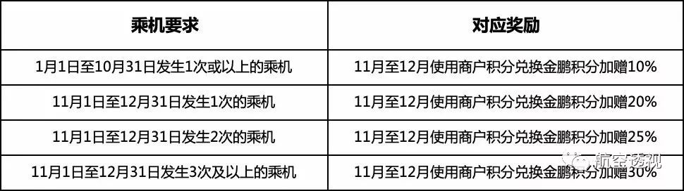 在哪里可以定到最便宜的旅游机票 (南美几国周游怎么买机票)