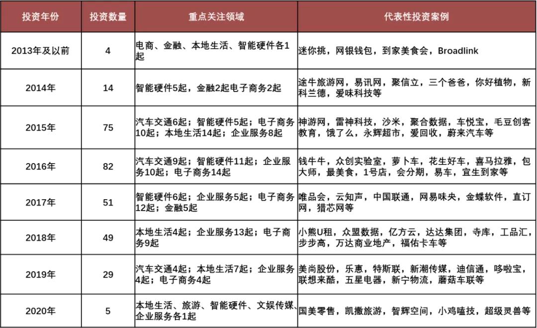刘强东如何开启京东的创业之路的,花边之外的刘强东起底京东融资史