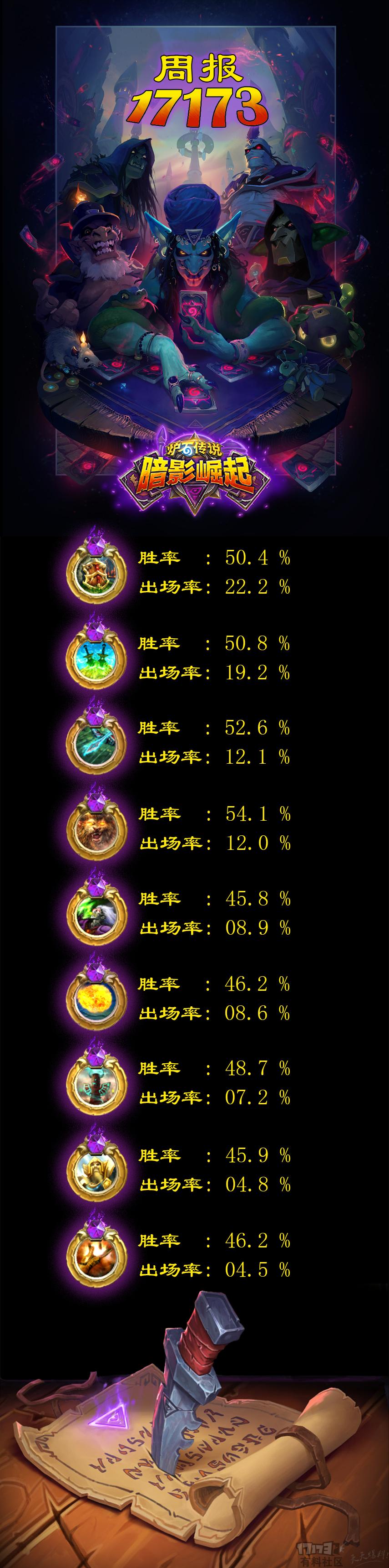 暗影崛起退环境,暗影崛起最新消息