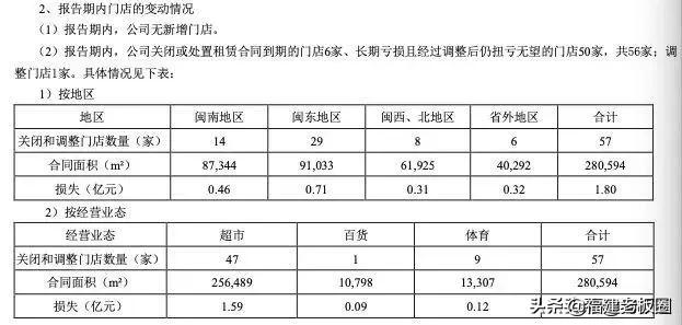 年亏7.56亿！刚抄底国旅的陈发树新华都遭遇“至暗时刻”