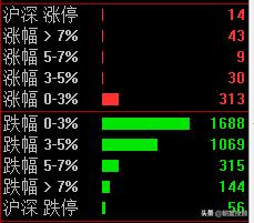 玩股票一年能赚多少钱,玩股票买就跌卖就涨心态崩了