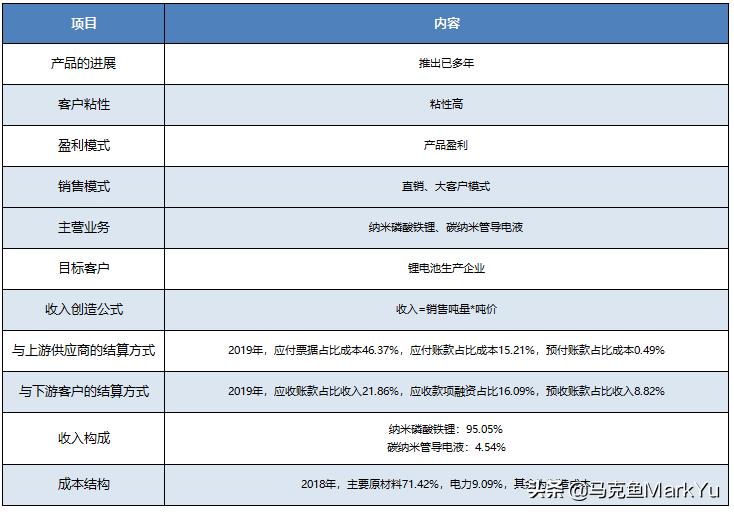 宜宾磷酸铁锂德方纳米,德方纳米磷酸铁锂正极材料