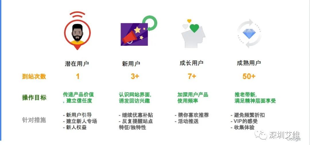 干货丨打赢黑五网一折扣促销战，网站“军前整备”必不可少