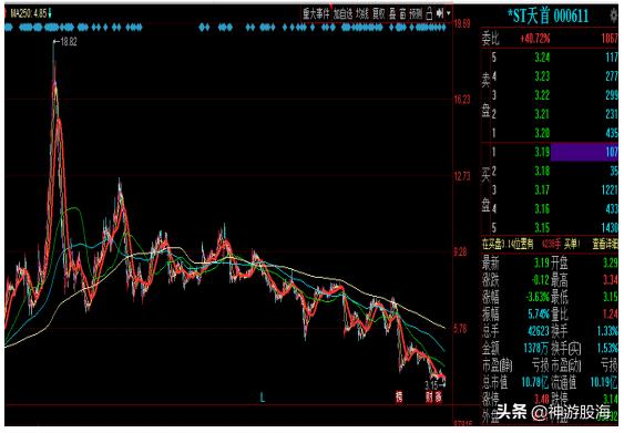这几年股票跌得最惨的股票,15年牛市个股涨得最多的十大股票