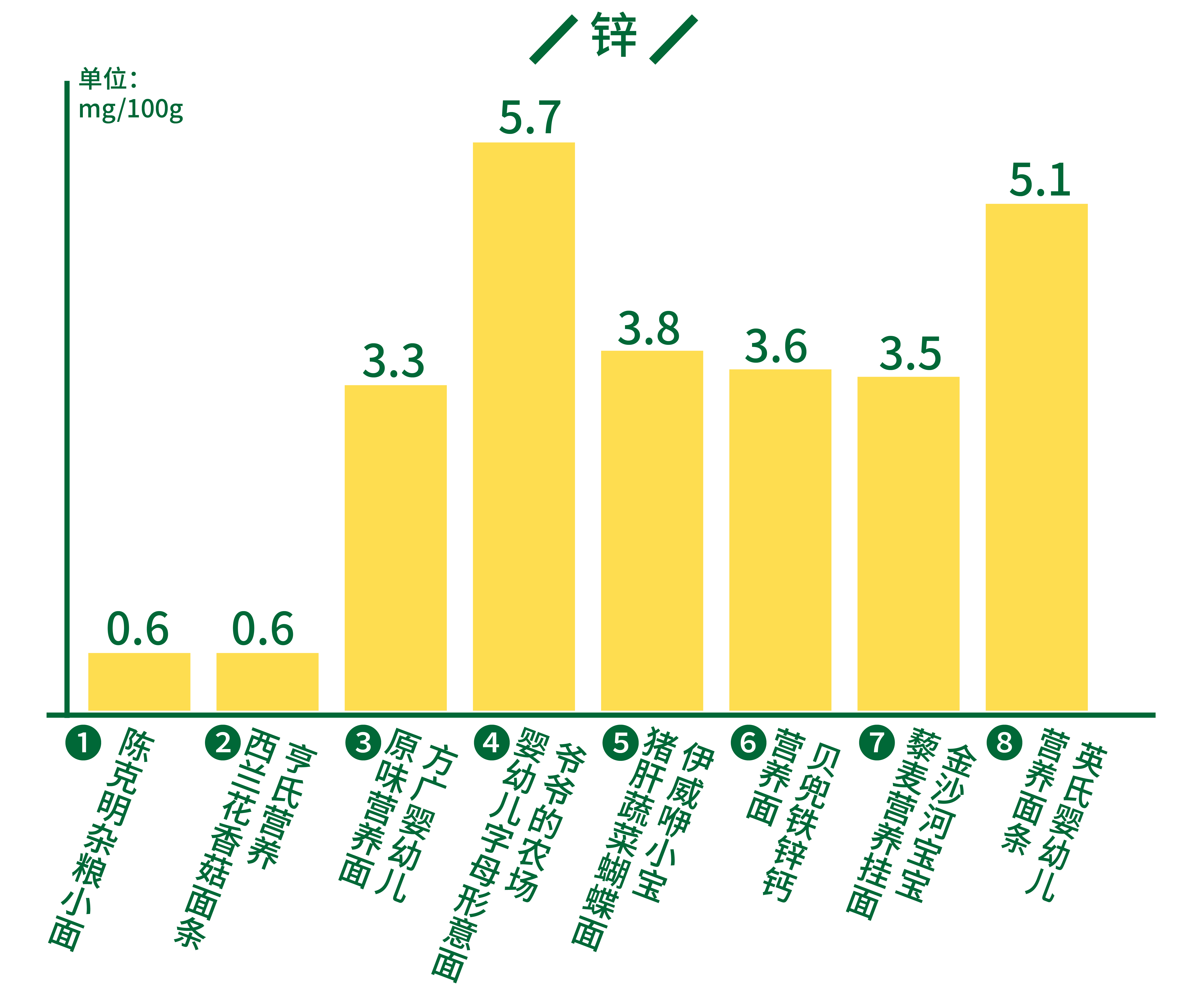 幼儿面条是智商税不,儿童面条真的是智商税吗