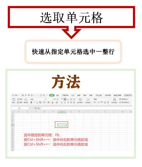 「wps表格」选取单元格2