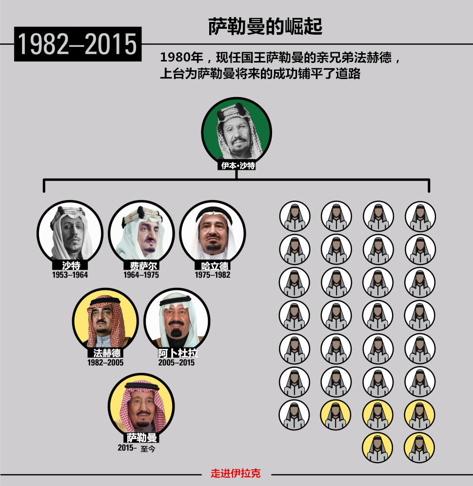 穆罕默德·本·萨勒曼实力,穆罕默德和萨勒曼的关系
