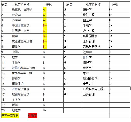 西南大学最强学院是哪些,西南大学教育部直属师范类院校