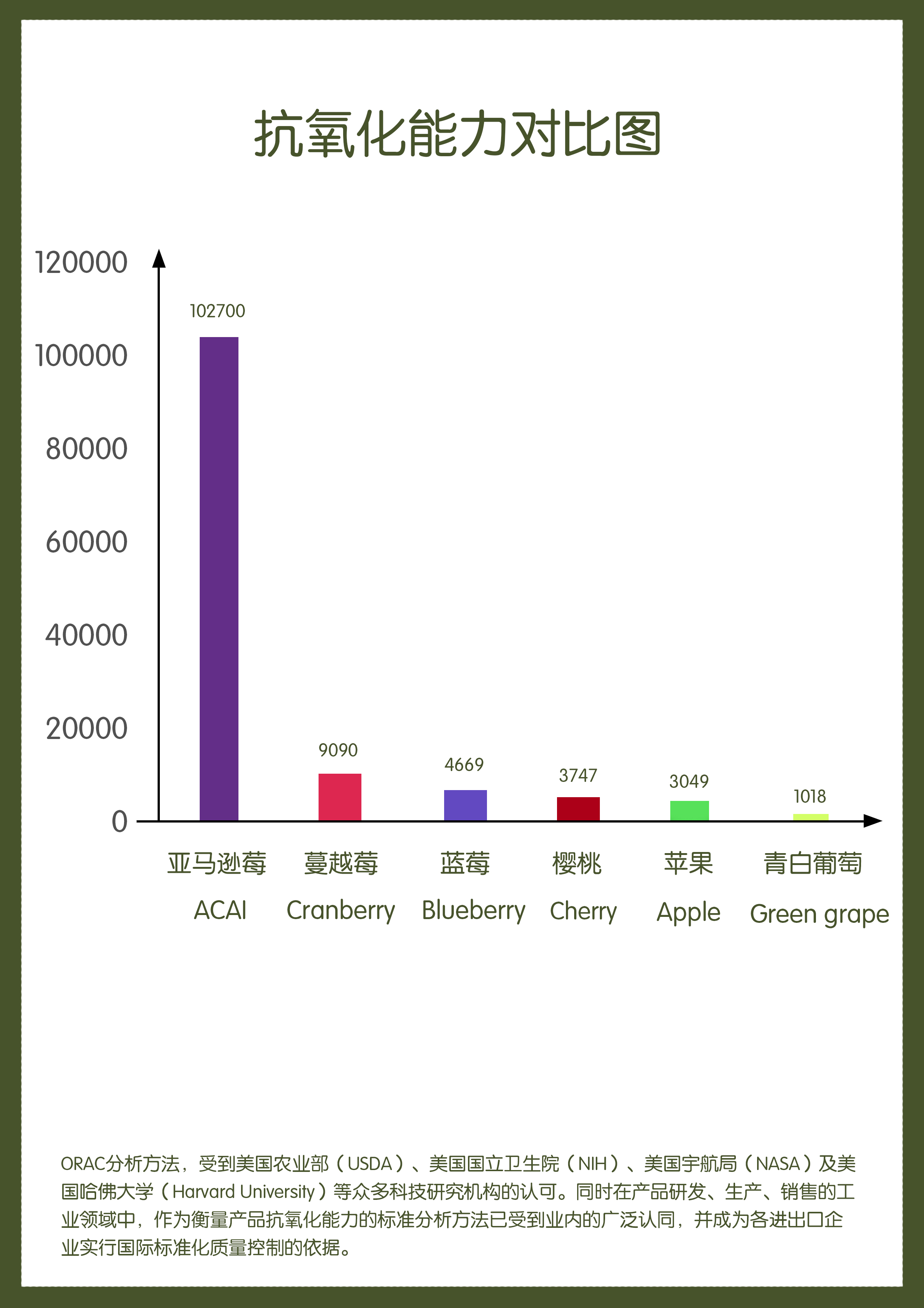 新澳营养品排行,美澳健保健品有哪些