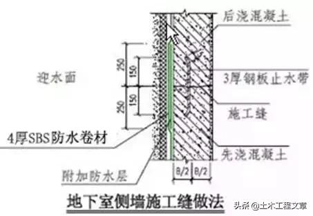 超全建筑施工经验总结,10分钟带你了解建筑施工