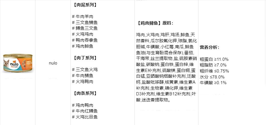 怎么区别猫咪主食罐头和零食罐头,全价猫罐头和主食猫罐头的区别
