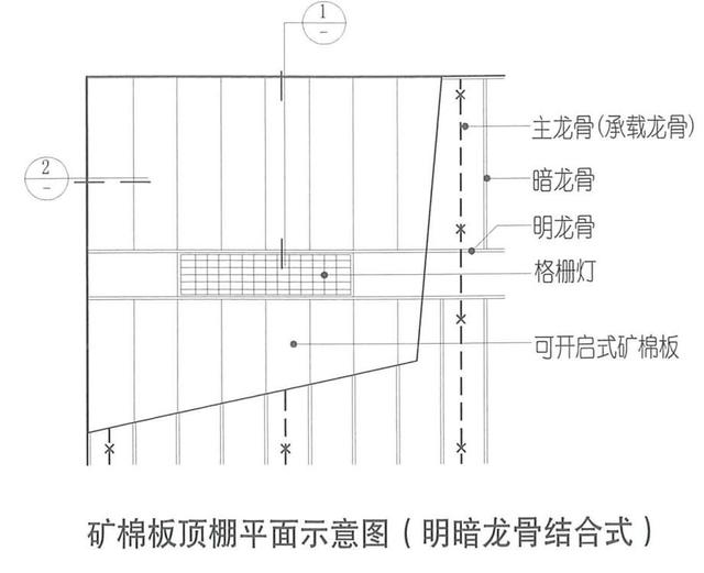 设计师必须知道的8大手法,矿棉板施工工艺详解