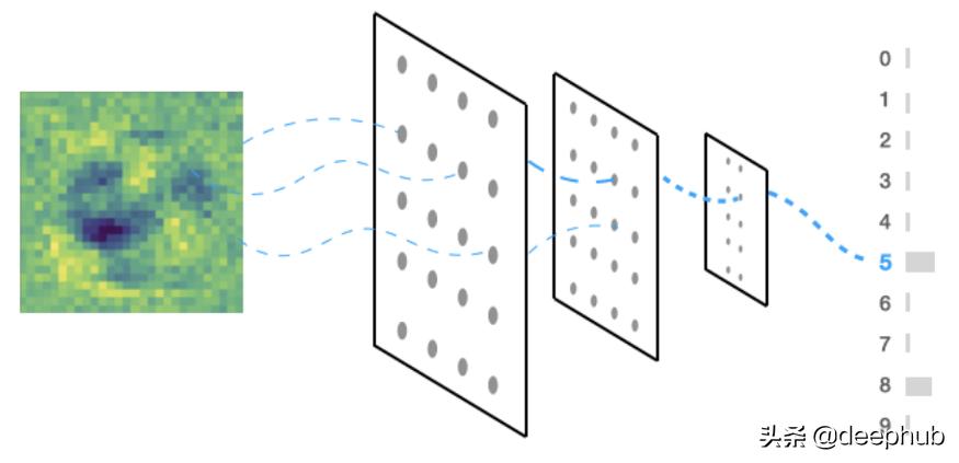神经网络梯度下降方法有几种,神经网络用到梯度下降法吗