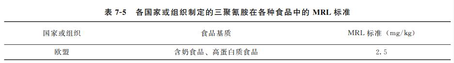 三聚氰胺对畜牧动物的影响,动物源性成分检测