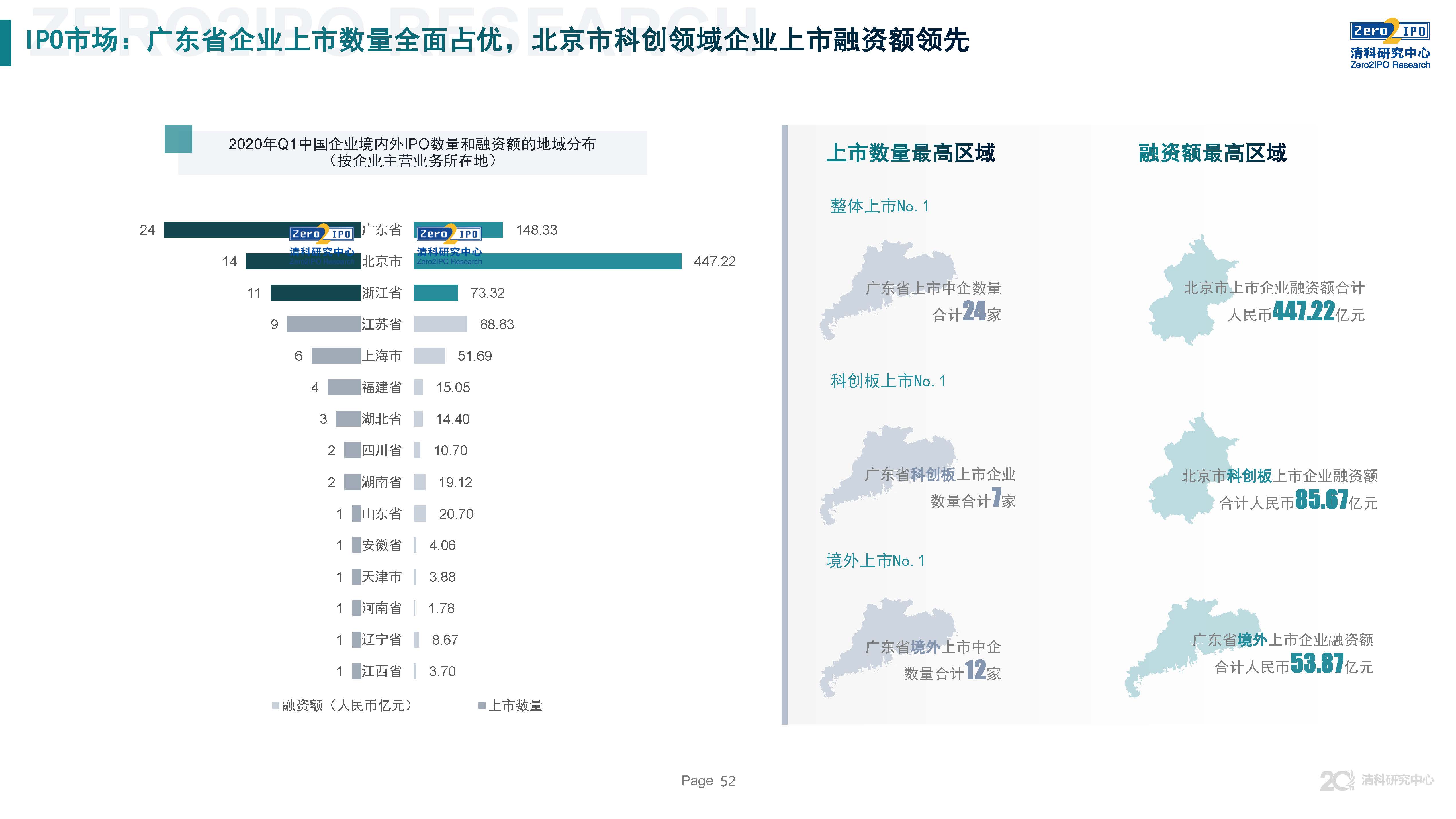 清科第21届中国股权投资年度论坛,清科研究中心