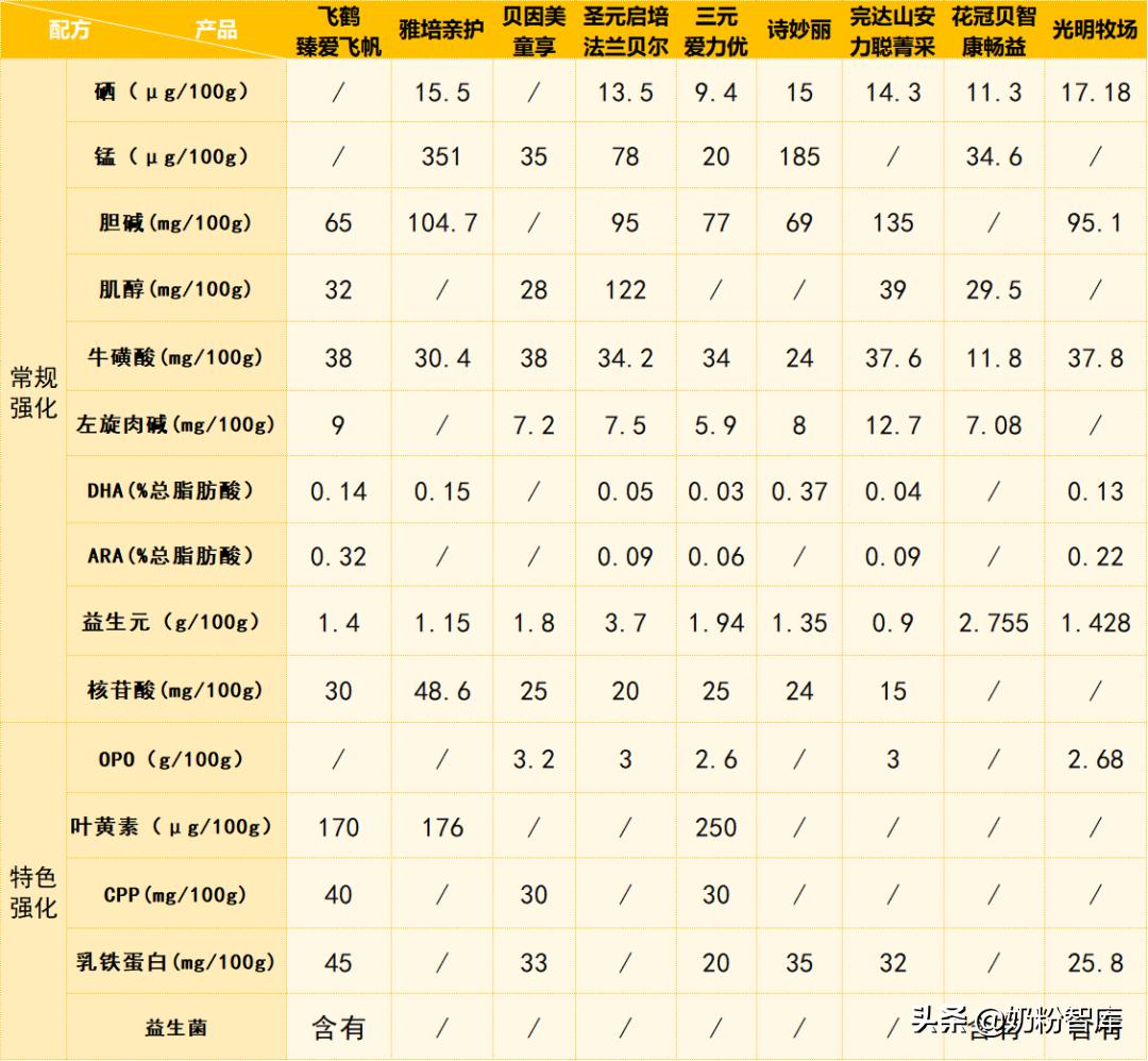 飞鹤贝因美圣元哪个好,飞鹤贝因美完达山哪个接近母乳