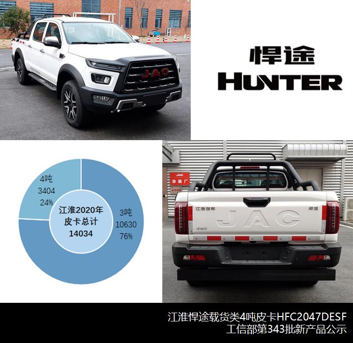 载货超半数，自卸下滑，工信部第343批新产品公示之N类货车简析