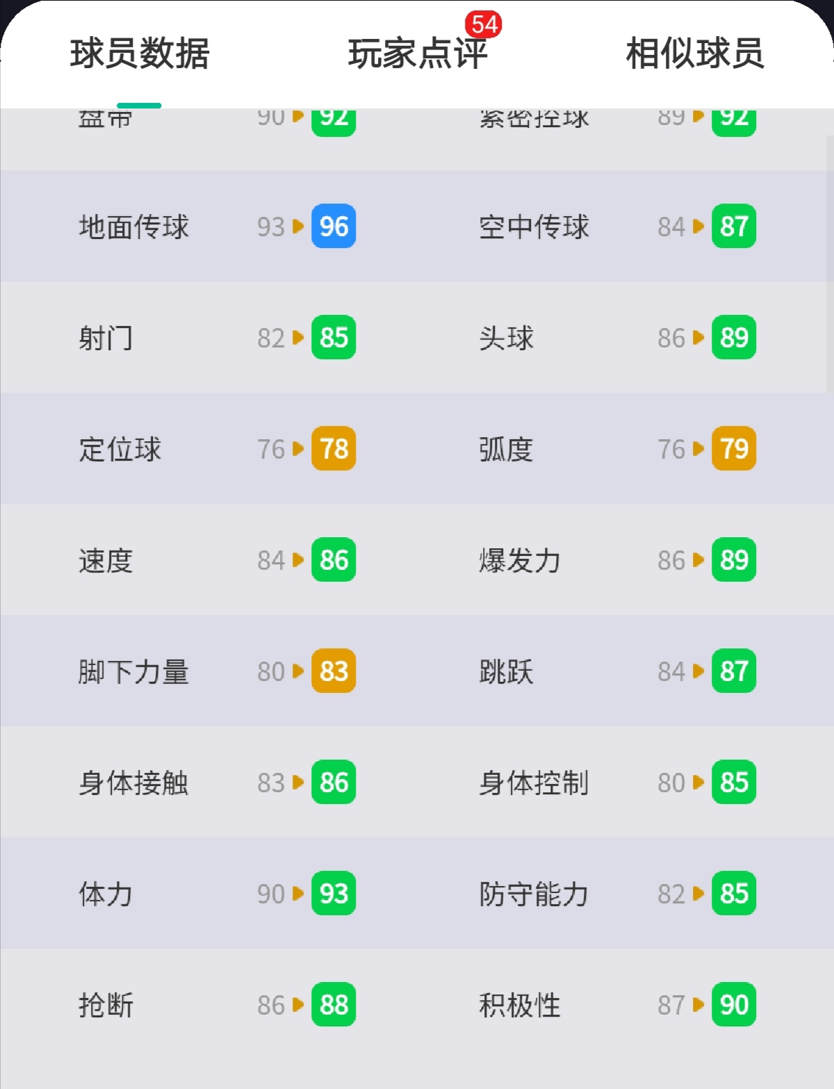 实况足球萨乌尔尼格斯怎么样,实况足球萨乌尔尼格斯