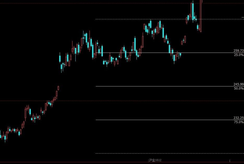 期货交易技巧大揭秘视频,期货趋势反转形态