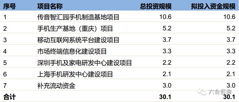 传音控股（科创板）：年销售1.24亿台传音手机，成为“非洲之王”