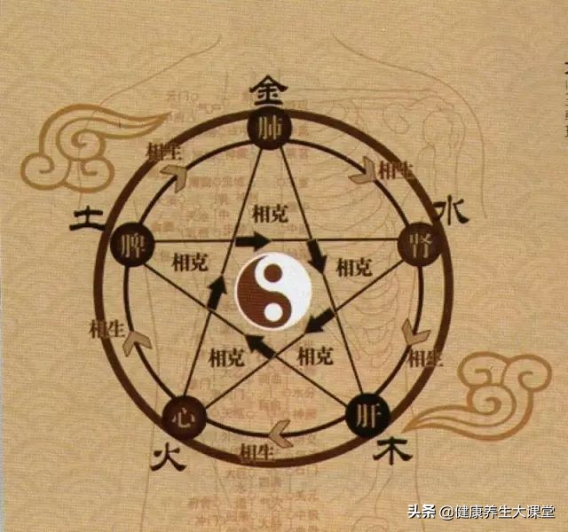 五脏常见虚劳症的调节方法,虚劳气血亏虚病机