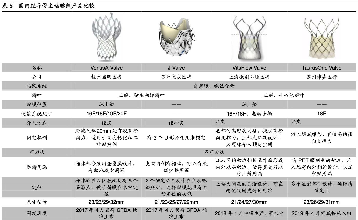 启明医疗人工心脏瓣膜的优势,启明医疗心脏瓣膜研发