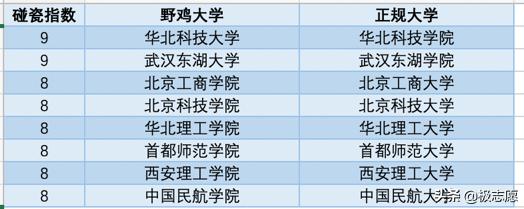 野鸡大学骗局纪录片,野鸡大学骗局视频