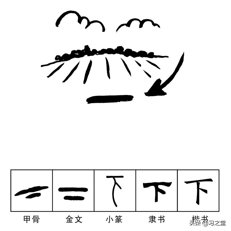 戏说汉字“卡”：最关键的位置，居然是不上不下