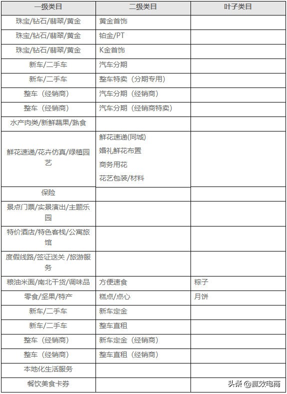 天猫最低价校验规则,天猫活动最低价能调高么