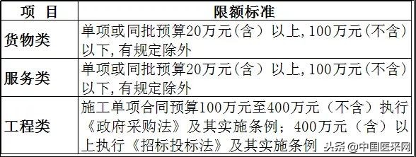 29省最新调整:400万以下不用公开招标,明确支持国产