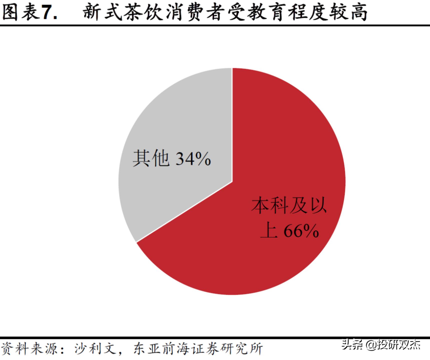 开奶茶店亏损100万,开奶茶店亏了25万