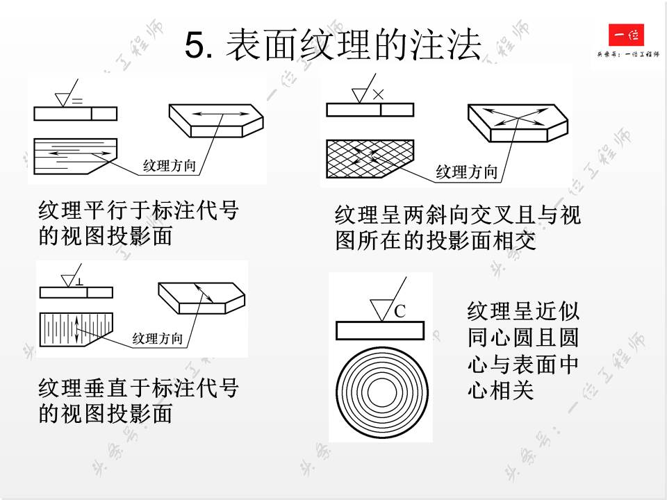 如何正确标注表面粗糙度？表面粗糙度对零件的影响，值得保存学习