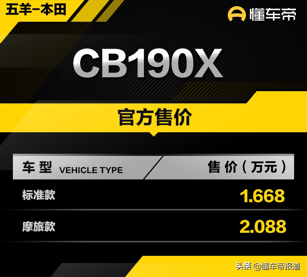 新车本田cb190摩托车落地多少钱,五羊本田cb190r上牌位置