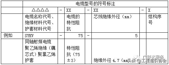 「干货收藏」综合布线线型汇总