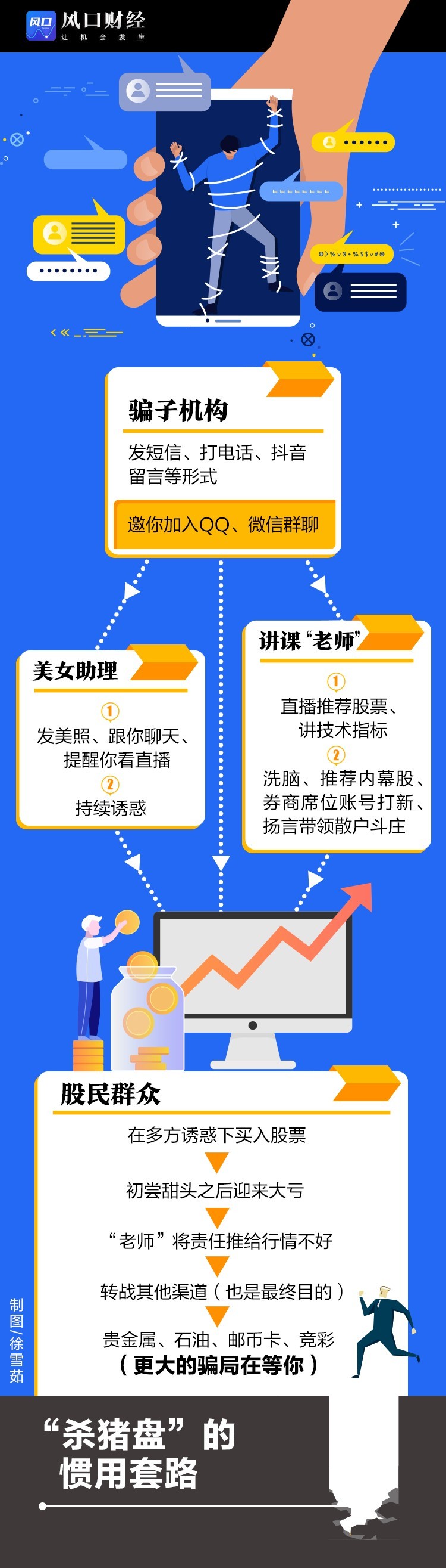 杀猪盘基金最新套路,杀猪盘最新案例打新股